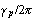 $\gamma _{p}/2\pi $