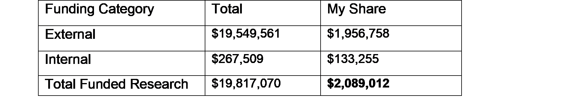 Funding Summary